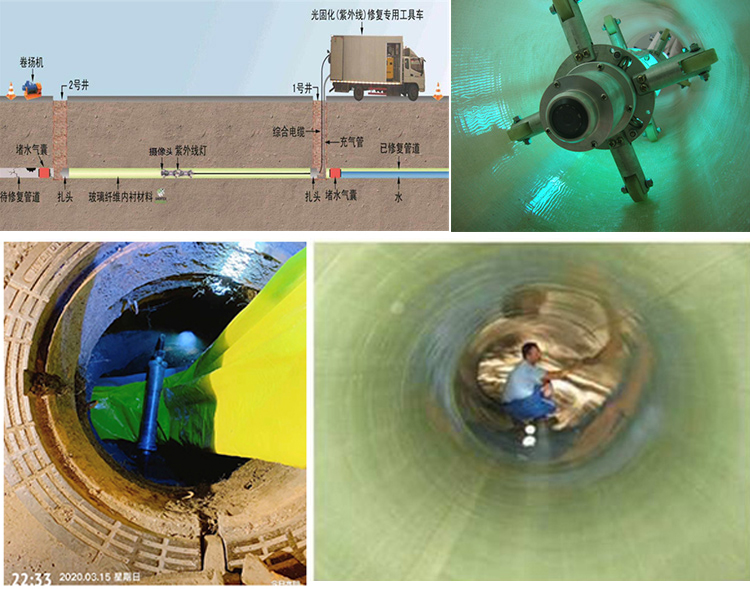 武穴UV-CIPP内衬修复