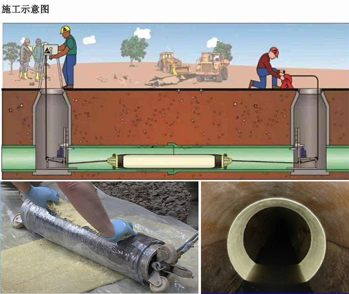 武穴管道局部点状修复